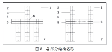 圖5 各部分結(jié)構(gòu)名稱