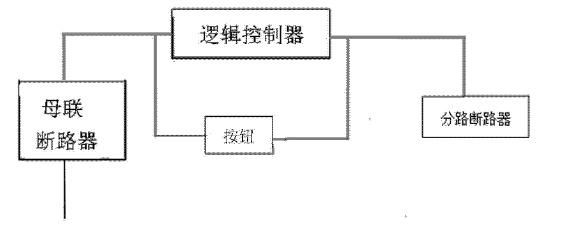 改造后的五防模擬板